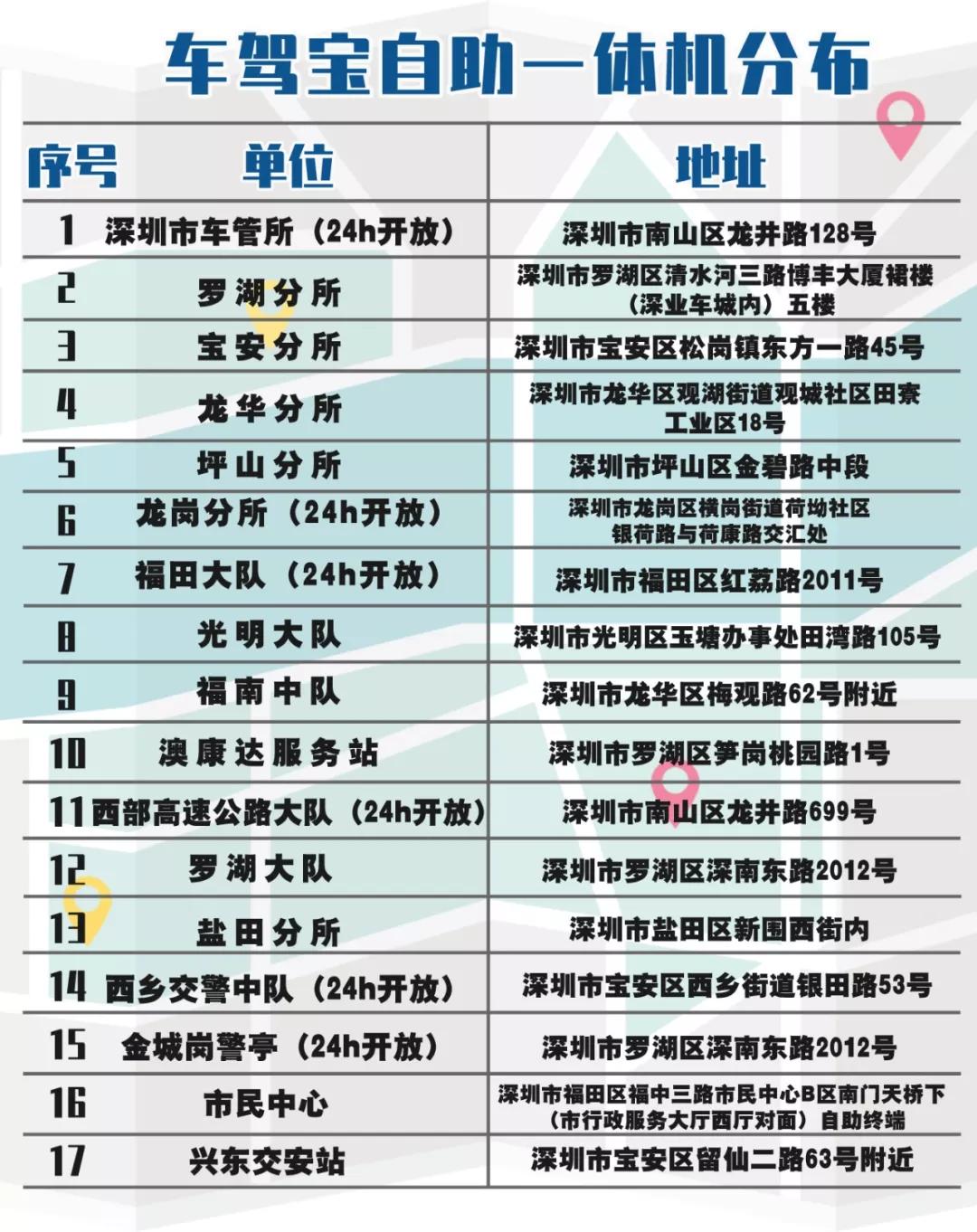 深圳可以办理异地驾驶证换证吗,在深圳异地驾驶证到期怎么换证