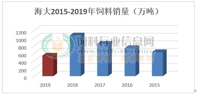 海大集团——被饲料耽误的猪肉界新秀