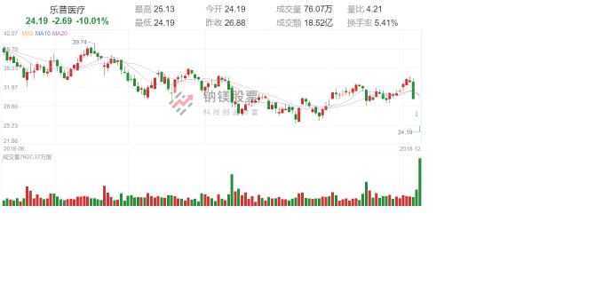 医药股逆势大跌,医药行情大跌分析