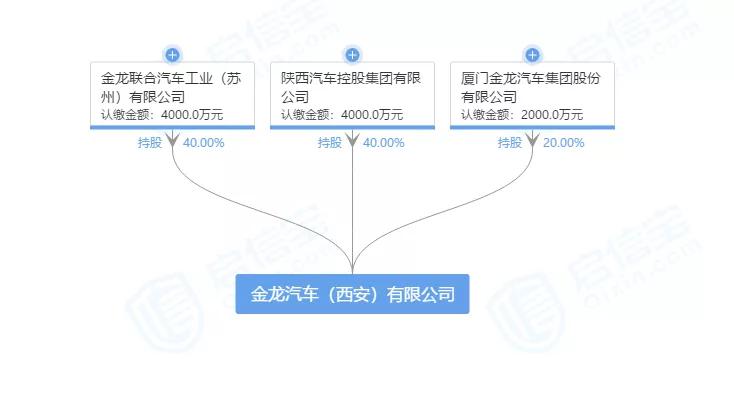 深度|别了，西安金龙！四年“婚姻”，陕汽终被弃？