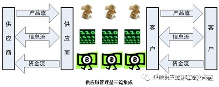 供应链管理到底是什么,深度解析什么是供应链管理