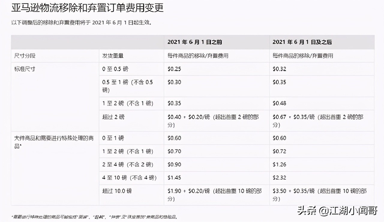亚马逊新手fba选品,亚马逊新手fba发空运还是海运
