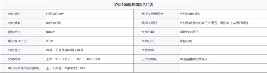 股指期货套利是绝对套利吗,期货套利的100个基本知识