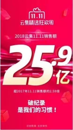 双十一电商现状,2018双十一网络零售新趋势
