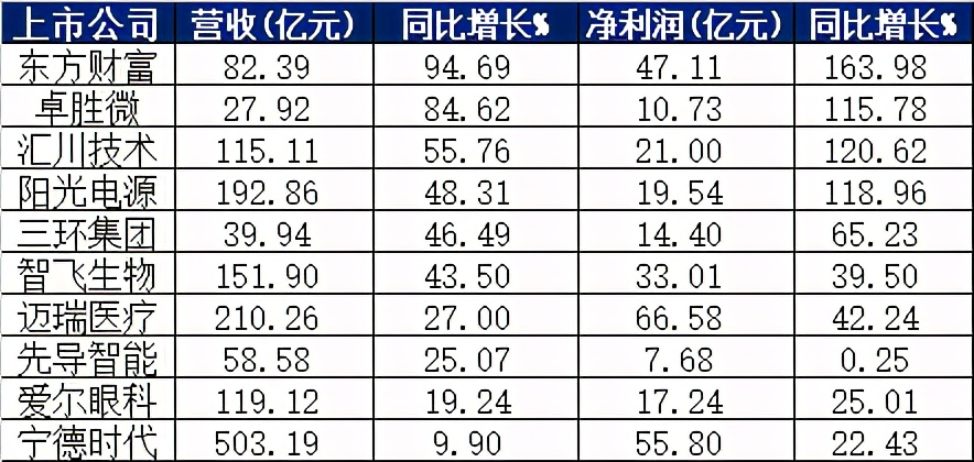 创成长，又领涨
