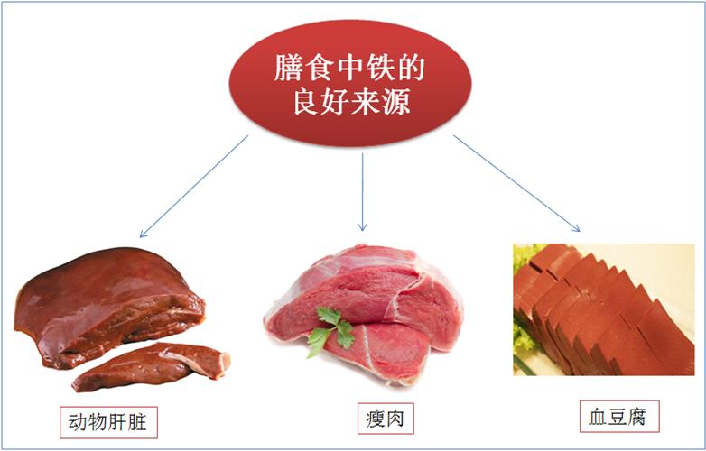 除了体检之外，家长还能怎么发现孩子贫血？
