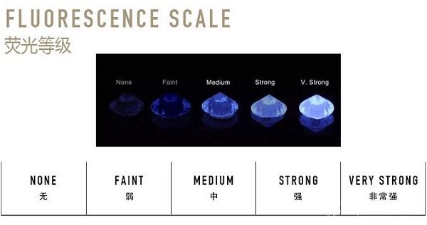 钻戒挑选视频,挑选钻戒的方法和技巧