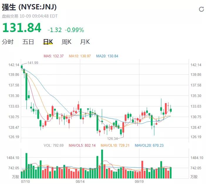 药物致90后男性乳腺发育,强生被判赔偿该男子570亿元