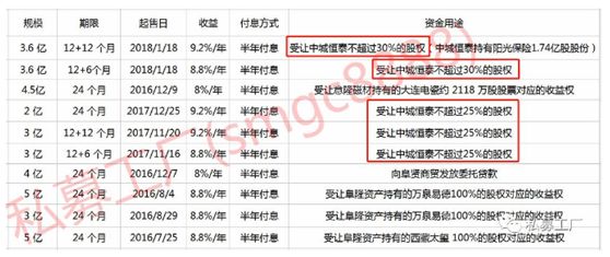 五大最新理财骗局曝光,315曝光金融骗局