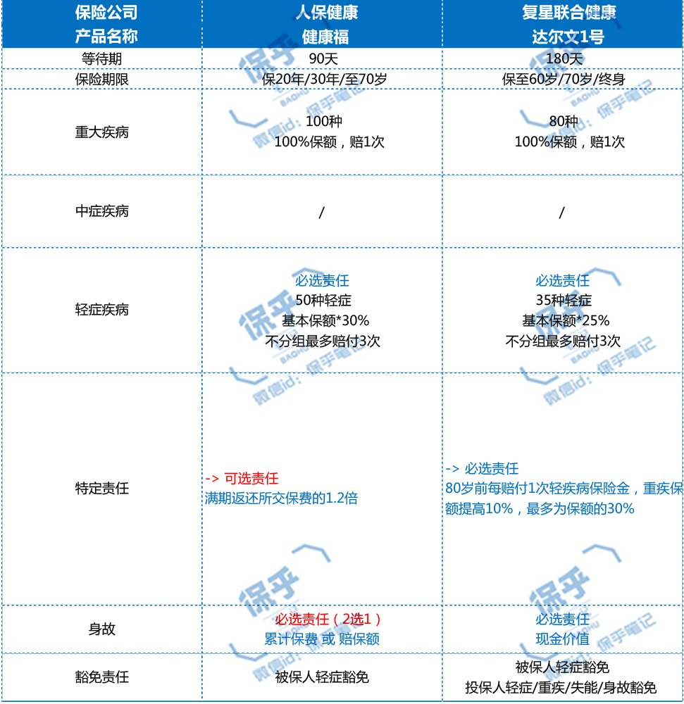 2021网红爆款少儿重疾险,重疾险新上线的