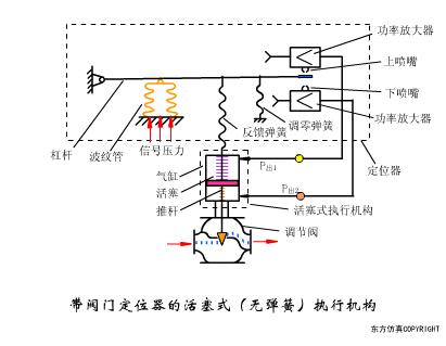 最全面直观的阀门工作原理动态图,各类阀门基本结构与工作原理