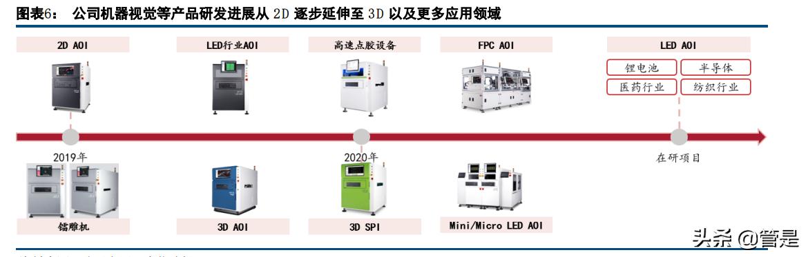 矩子科技2020年走势图,矩子科技调研