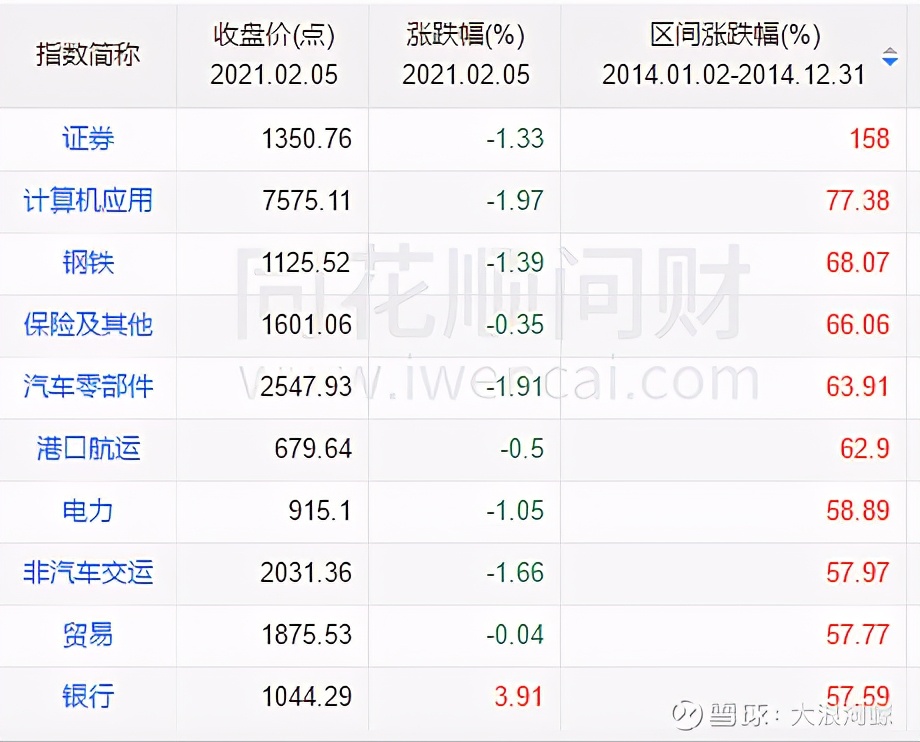 如何判断股票的牛熊趋势,2016年股市十大牛熊股