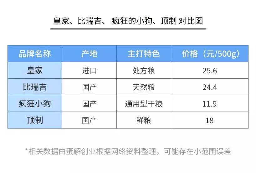 开宠物店的真实生意,开宠物店的投资收益与风险分析