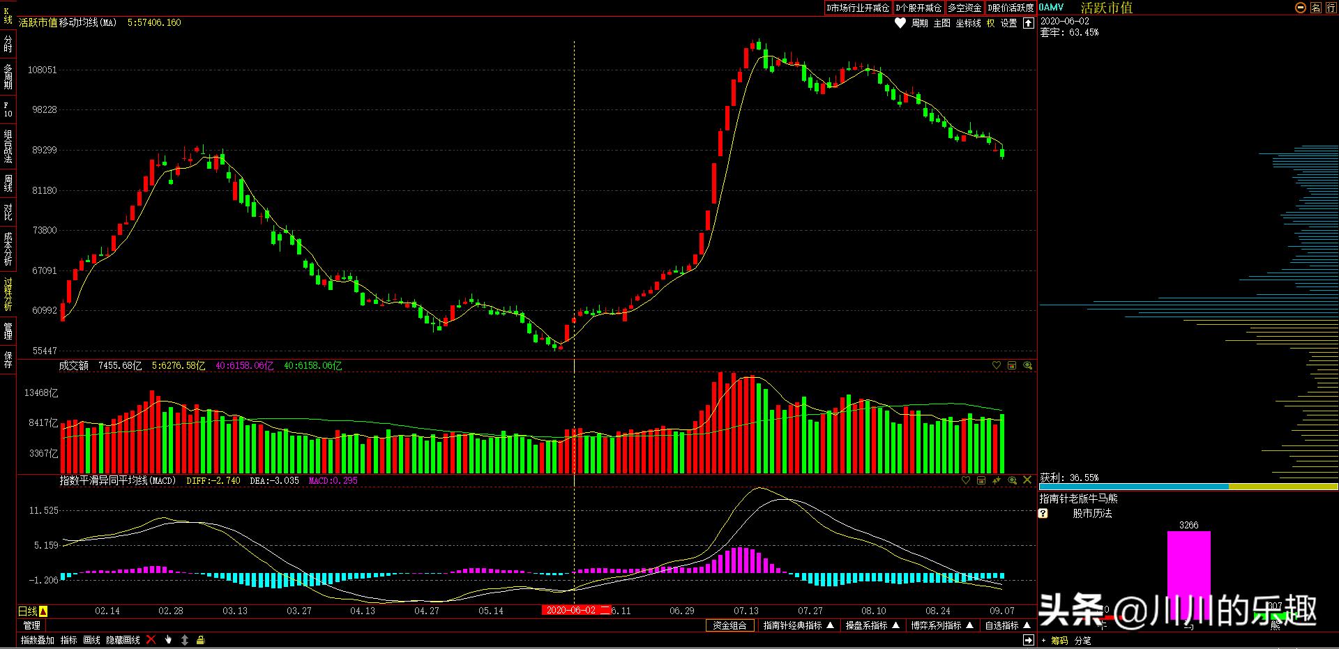 理财少走弯路深度解析,理财一定要知道的10条常识