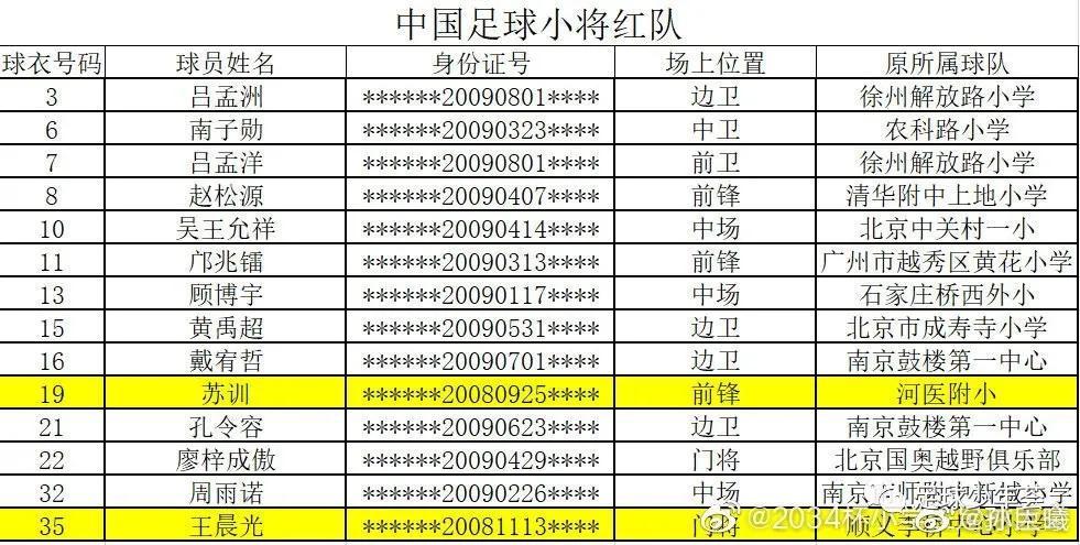 中国足球青训的纪录片,中国足球青训最新动态新闻