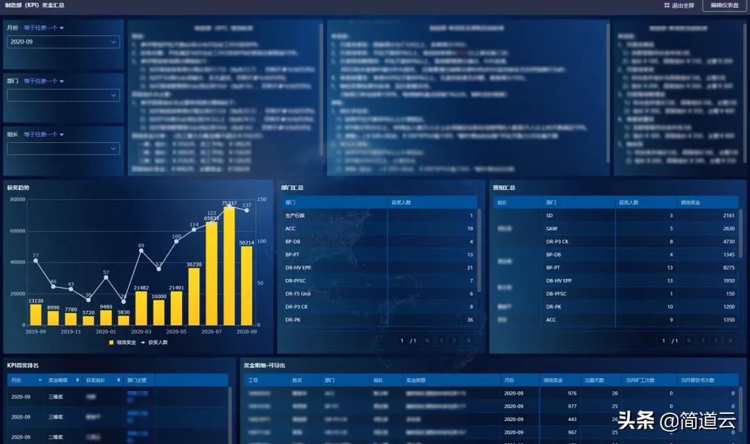 企业如何快速实现数字化运营管理,太牛了只用3分钟搞定8小时的工作