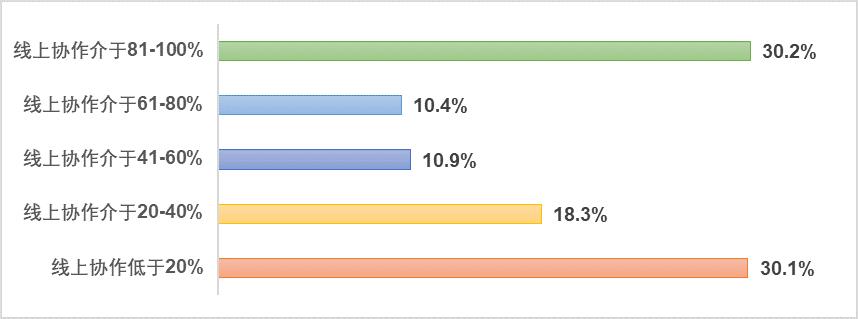 欧阳良宜：北大汇丰中国企业复工调查研究Ⅱ