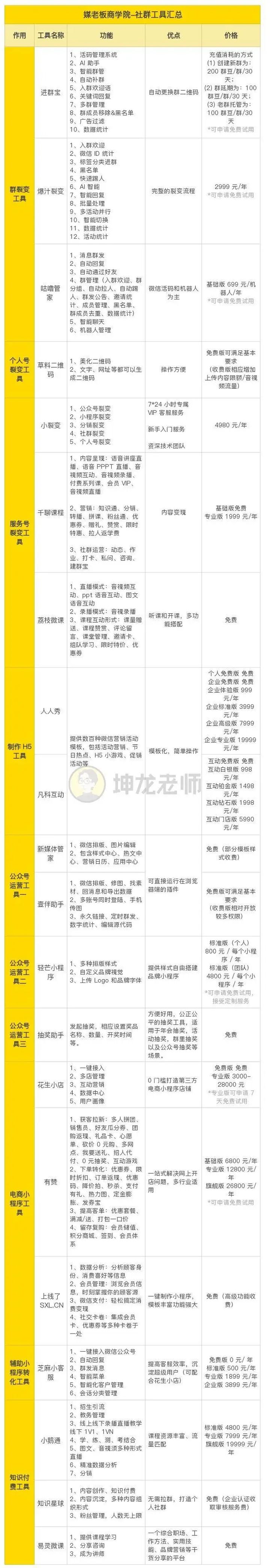 微信群内容运营技巧,微信群运营自学全套教程