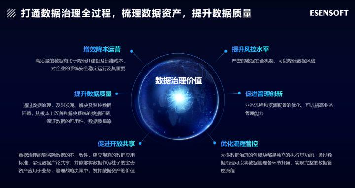 红海or蓝海？声名鹊起的“大数据”到底是如何辅助决策的？