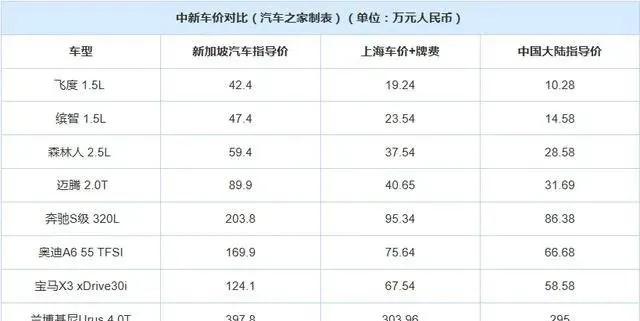 新加坡，无数务工人趋之若鹜又尝尽心酸的国家