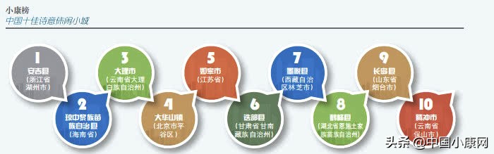 《小康》联合快手搜寻“中国十佳诗意休闲小城”线上*放播**量突破1000万