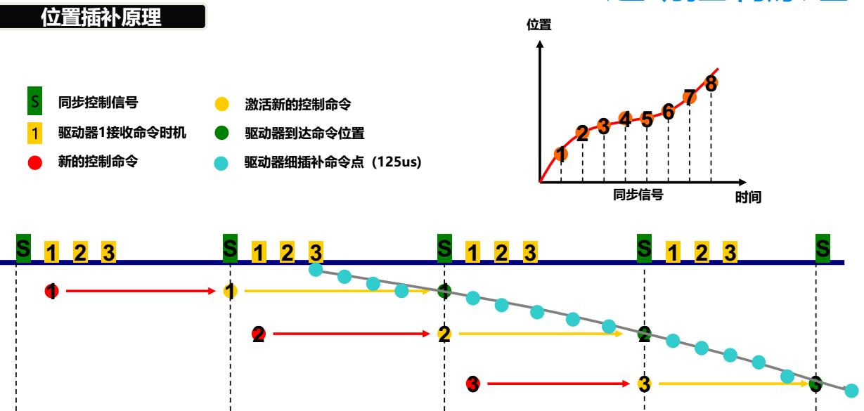 台达伺服手动运动调试,台达运动控制器与电脑通讯不上