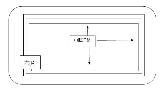 身份证没磁可以坐高铁吗,你的身份证还没办好吗