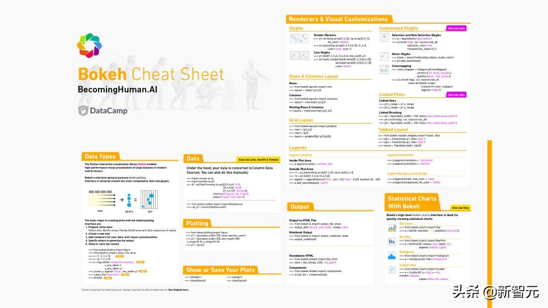 神经网络与深度学习实战电子版,机器学习人工神经网络分析总结