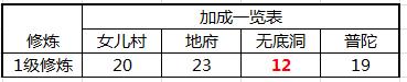 梦幻西游固伤109刚升上来怎么养号,梦幻西游固伤队伍养号