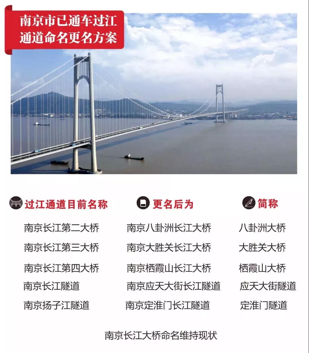 长江五桥是不是江心洲大桥,南京五桥与南京长江大桥