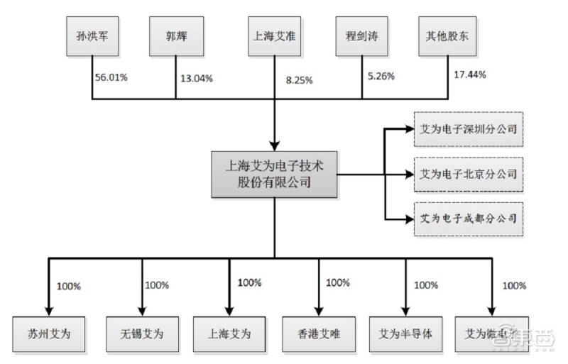 艾为电子上市能涨多少倍,艾为电子为何上市股价疲软