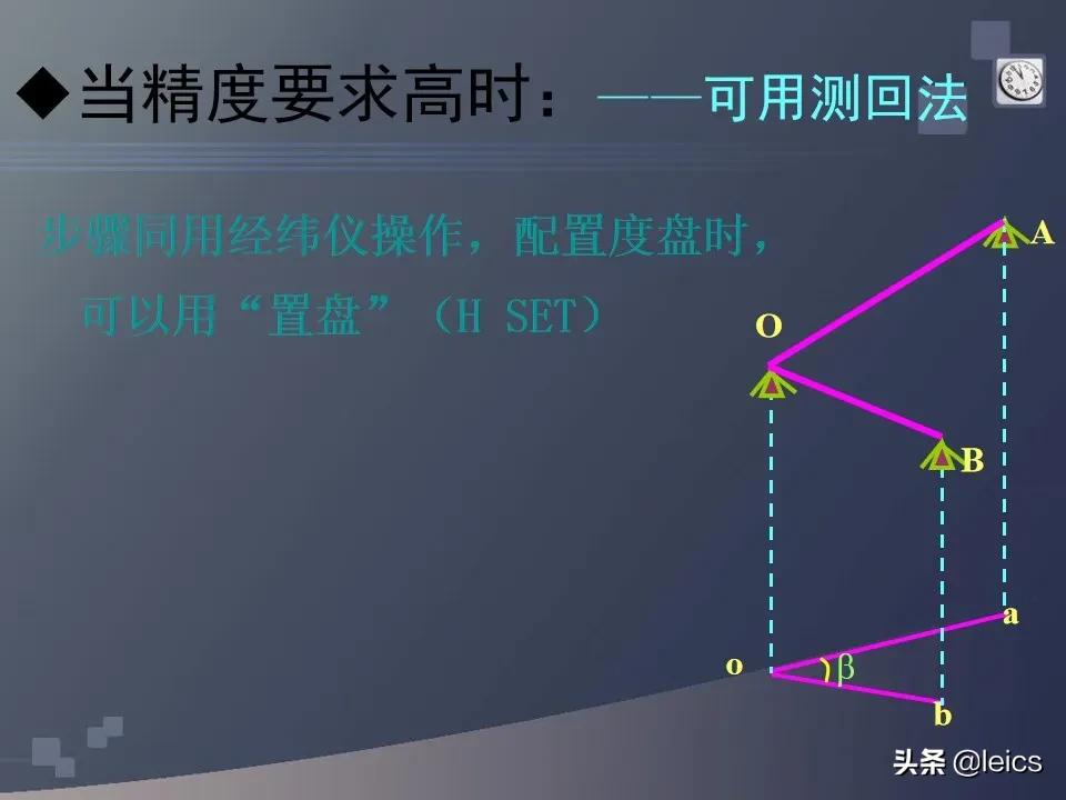 全站仪经纬仪水准仪通俗记忆,全站仪坐标测量及距离测量方法ppt