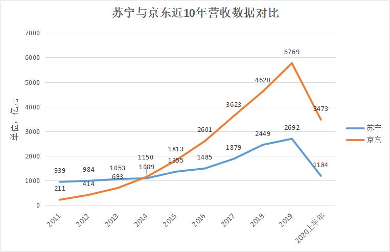 苏宁易购管理层面分析,苏宁易购引入国有战略