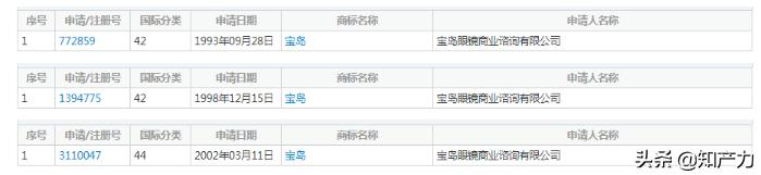 宝岛眼镜侵权官司,宝岛眼镜怎么样