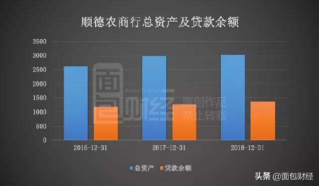 顺德农商银行ipo招股书,顺德农商行ipo最新消息