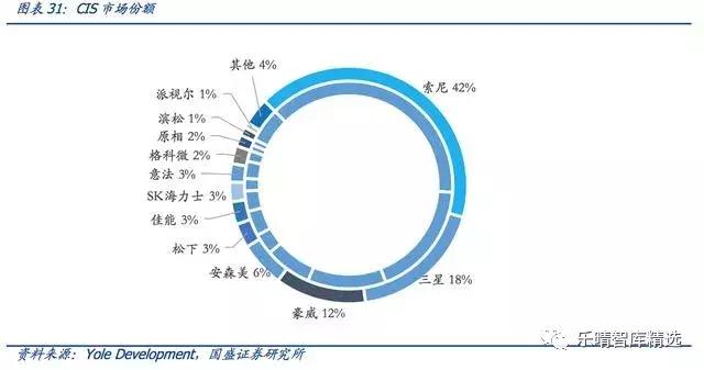 潜望式光学变焦镜头,潜望镜头变焦变化