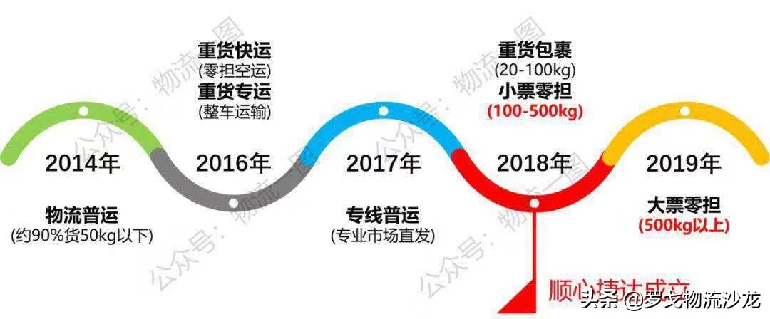 中通韵达百世安能物流,中通快递韵达快递顺丰区域分析