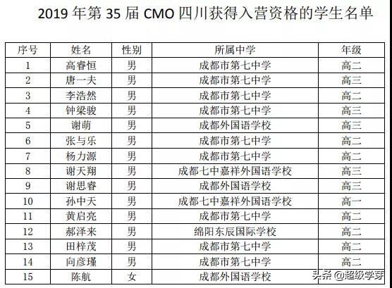 不拼高考拼竞赛！四川高中，五大学科竞赛哪家强？