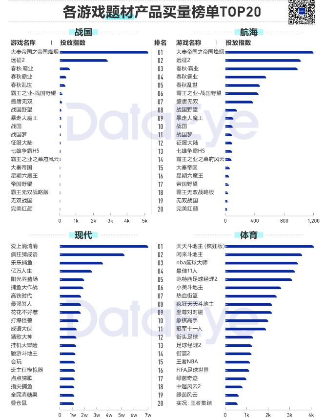2020年买量复盘：视频素材投放量同比增幅高达240%