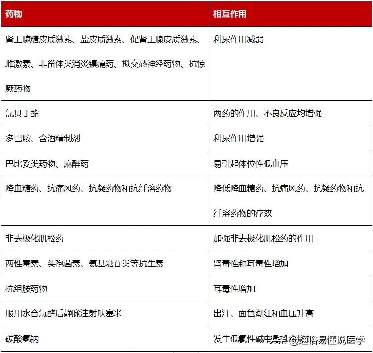 急性心衰用药大全：1篇学完13种药