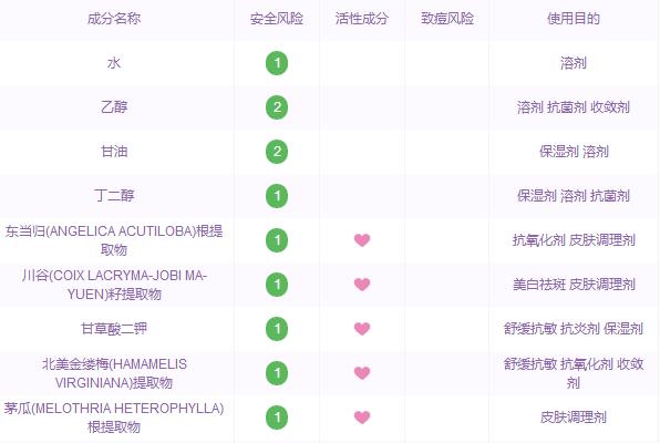 sk2同价格替代品,推荐skii替代品