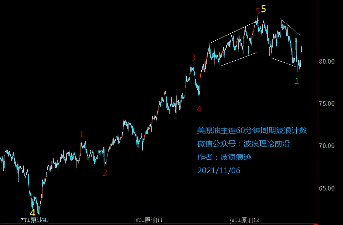 布伦特原油实时行情走势图道琼斯,美原油期货走势