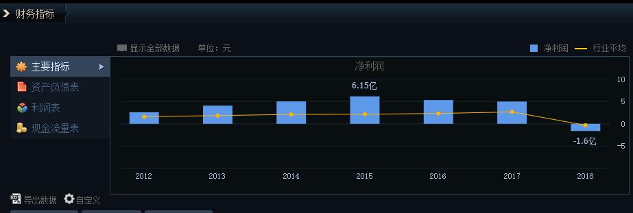 中国服装行业知名企业拉夏贝尔,拉夏贝尔旗下所有店面都倒闭了吗