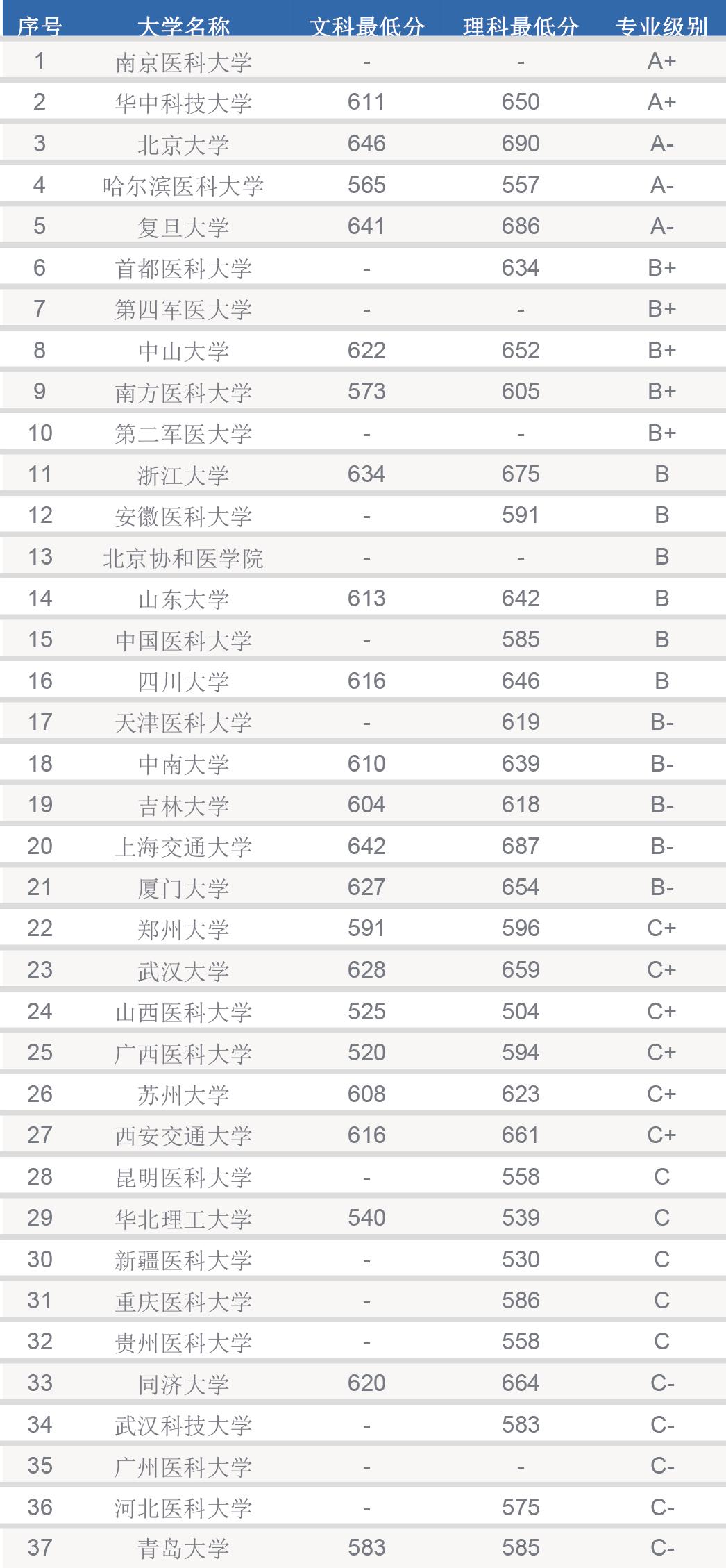 武大公共卫生与预防医学就业前景,香港大学公共卫生研究生就业前景