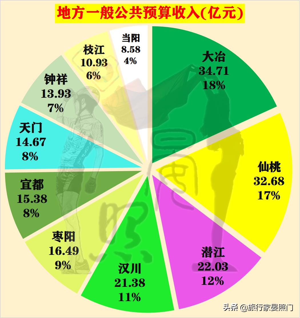 湖北2021年十强榜单,湖北十强县排名最新