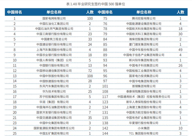 北京交通大学2018就业分析：薪资不尽人意，中国铁路签约最多！