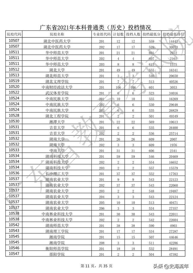 2020年一本大学录取分数线广东省,2018高考双一流大学广东录取分数