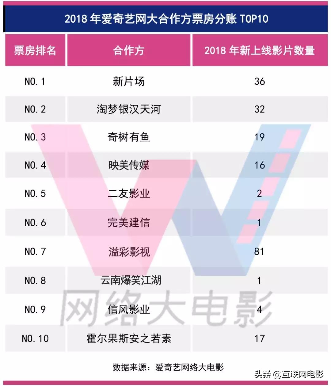 网大到底有多可怕,网大盈利之路在何方