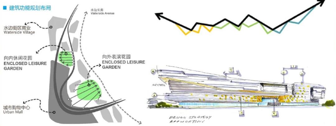 重磅！82亿打造升级版华发商都，珠海史诗级商业综合体大揭秘